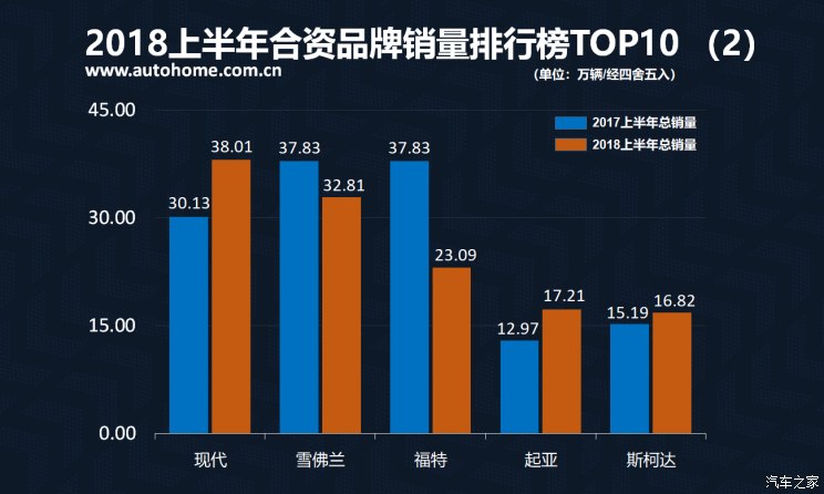 汽车之家